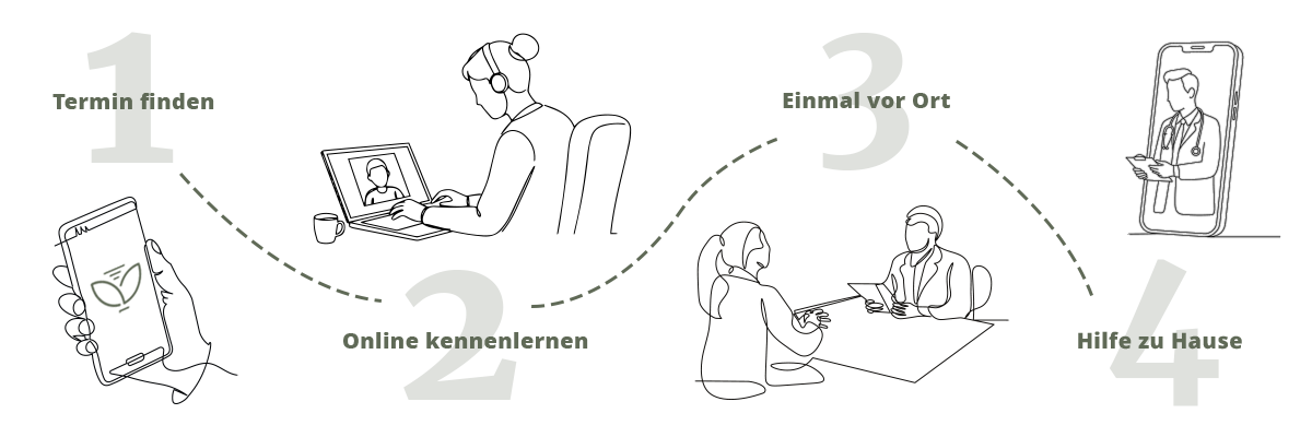 Infografik "So funktioniert die Videosprechstunde"